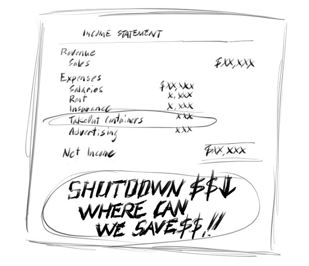 Shutdown Costs